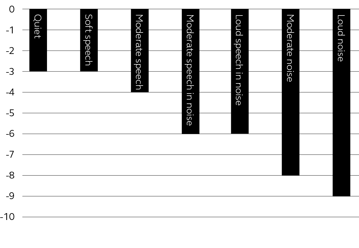 両耳連動環境適応システムⅡ
