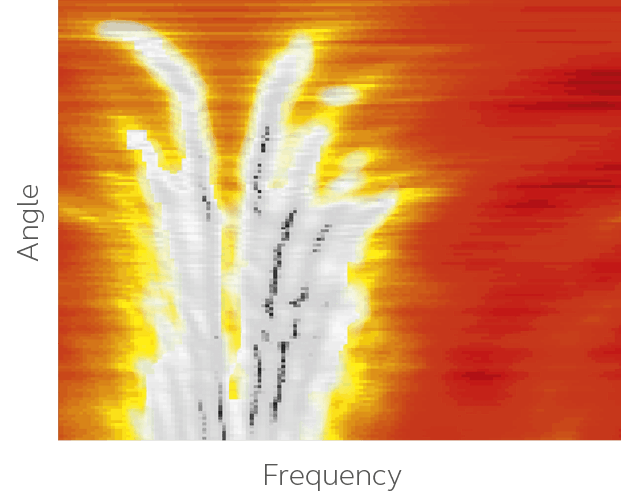 空間認識の頻度