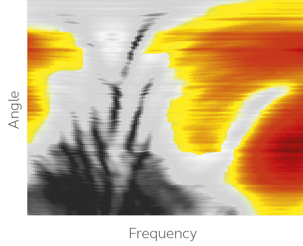 空間認識の頻度の色