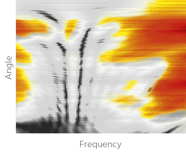 空間認識の頻度の色