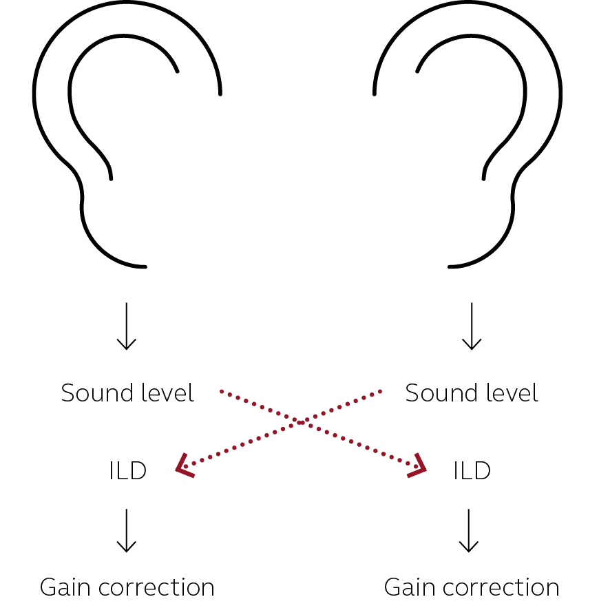 耳空間認識アイコン