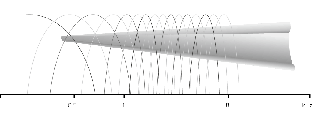 Grafico dell'elaborazione del suono Warp